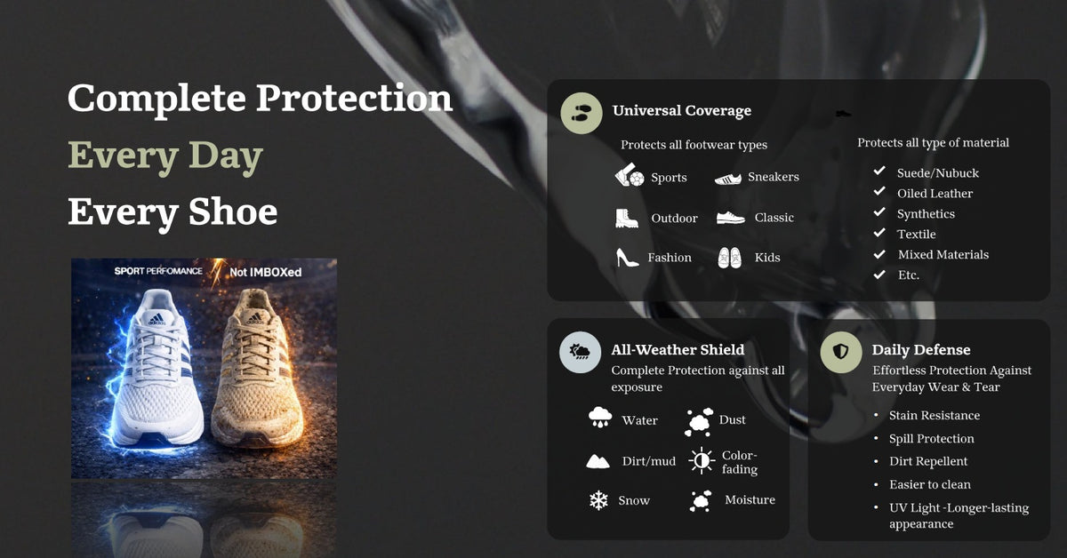 Imbox All Weather Shield Spray